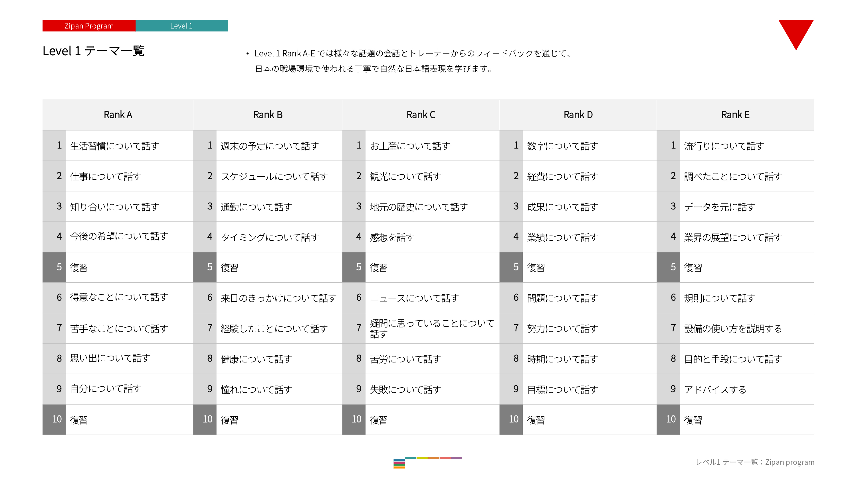 レベル１一覧