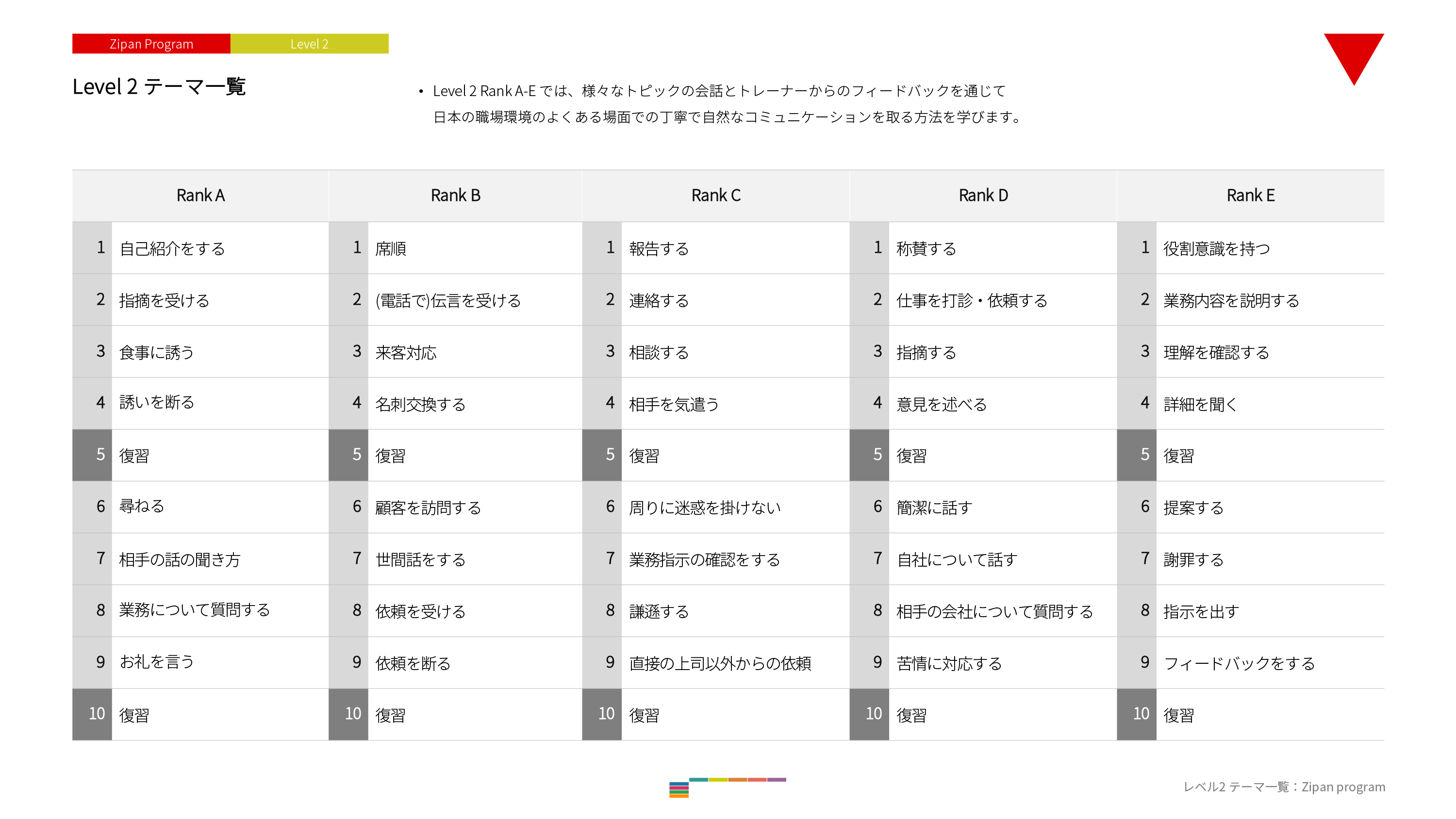 レベル2一覧