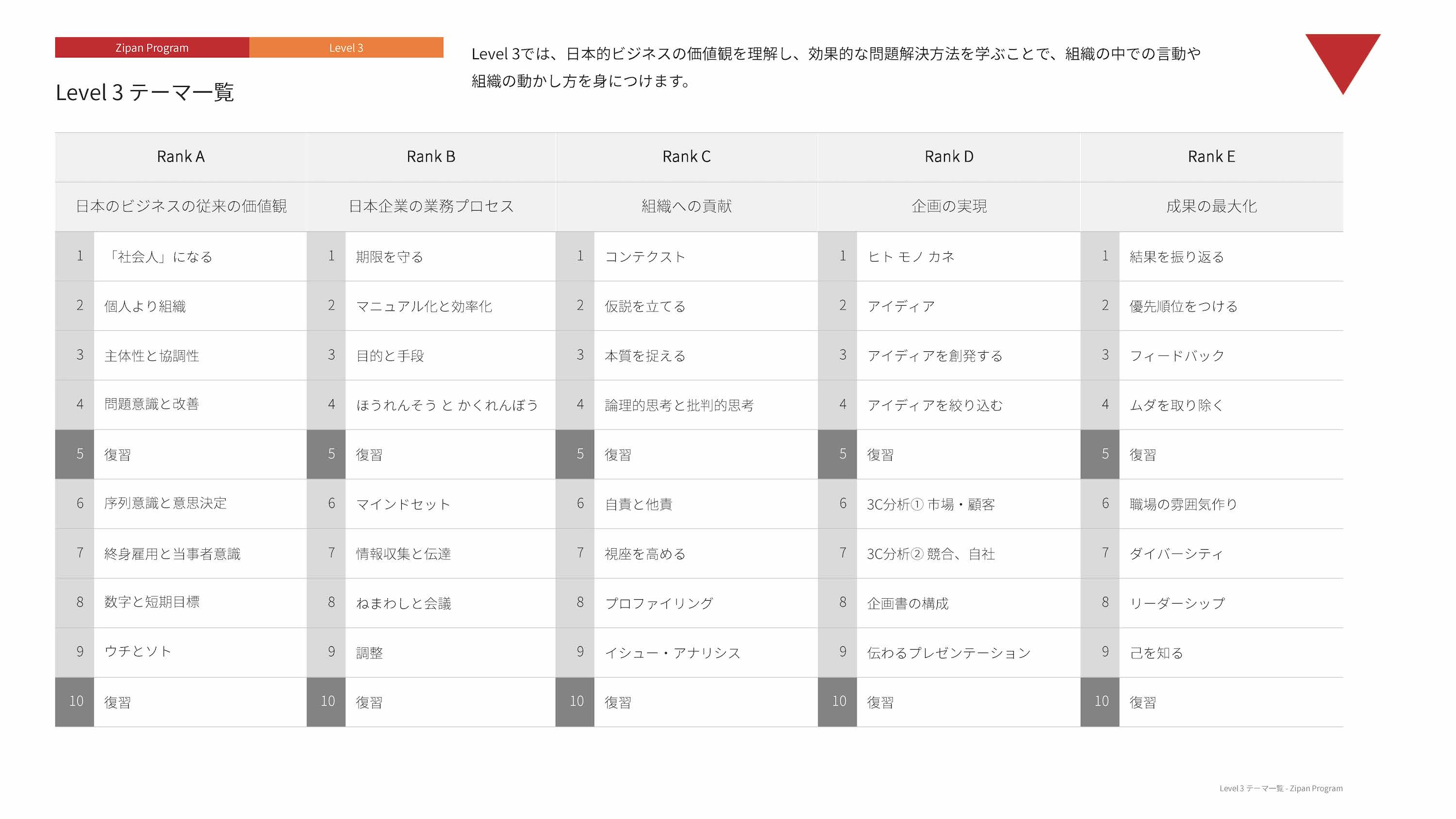 レベル3一覧