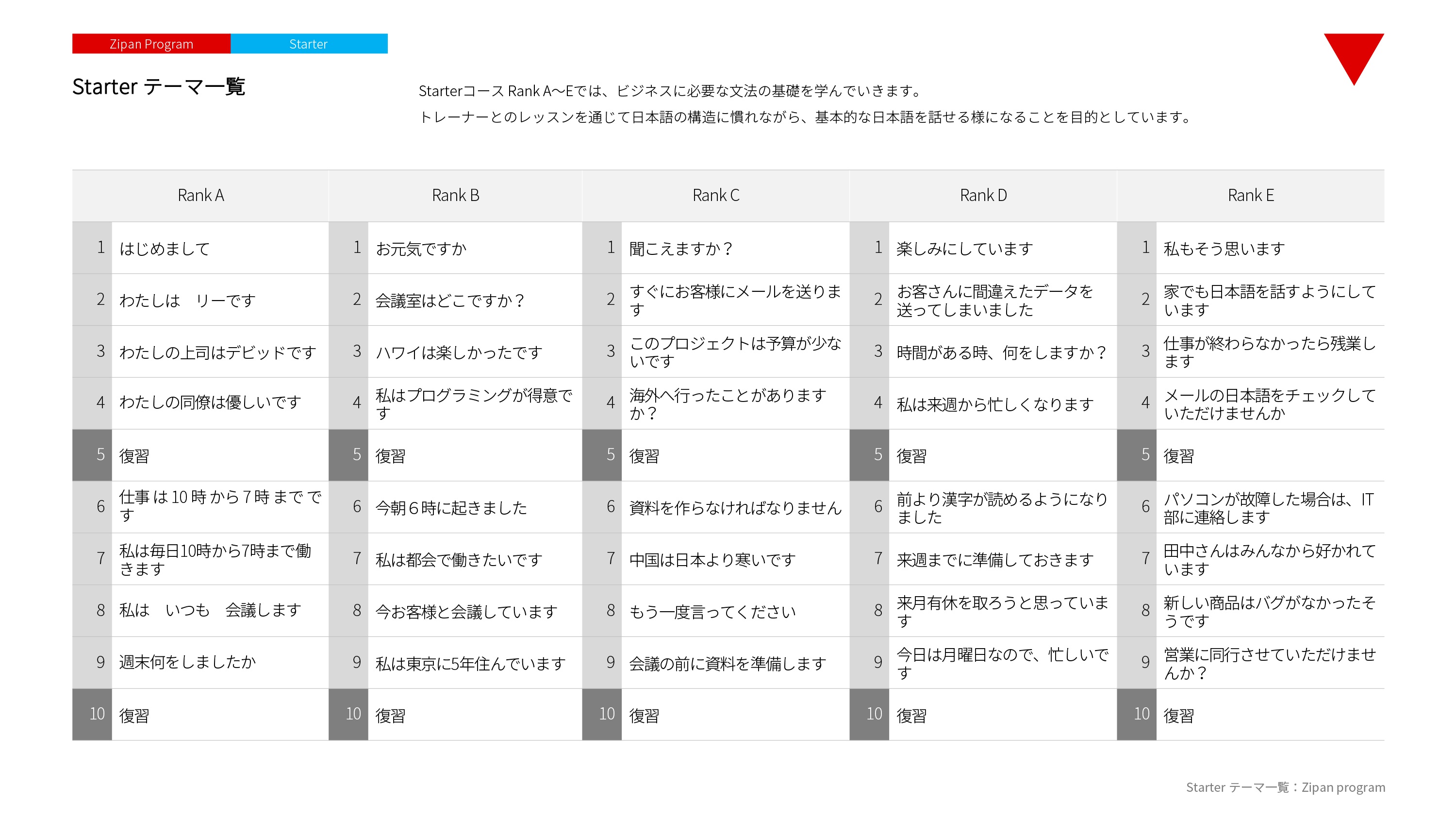 スターター一覧　初心者向け