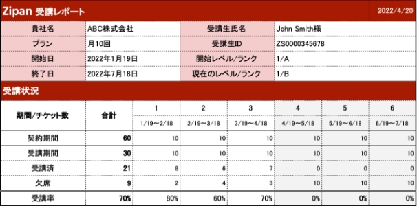 受講レポートのサンプル